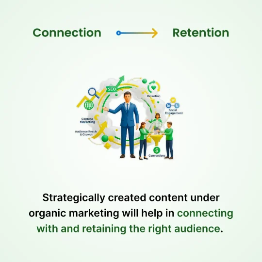 Organic content marketing infographic showing connection to retention via SEO, social media, and a funnel. Text: Strategically created content helps in connecting with and retaining audiences.