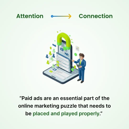 Importance of paid ad campaigns infographic showing an attention to connection shift via a mobile lead magnet and businessman icon. Text: Paid ads are an essential online marketing puzzle piece.